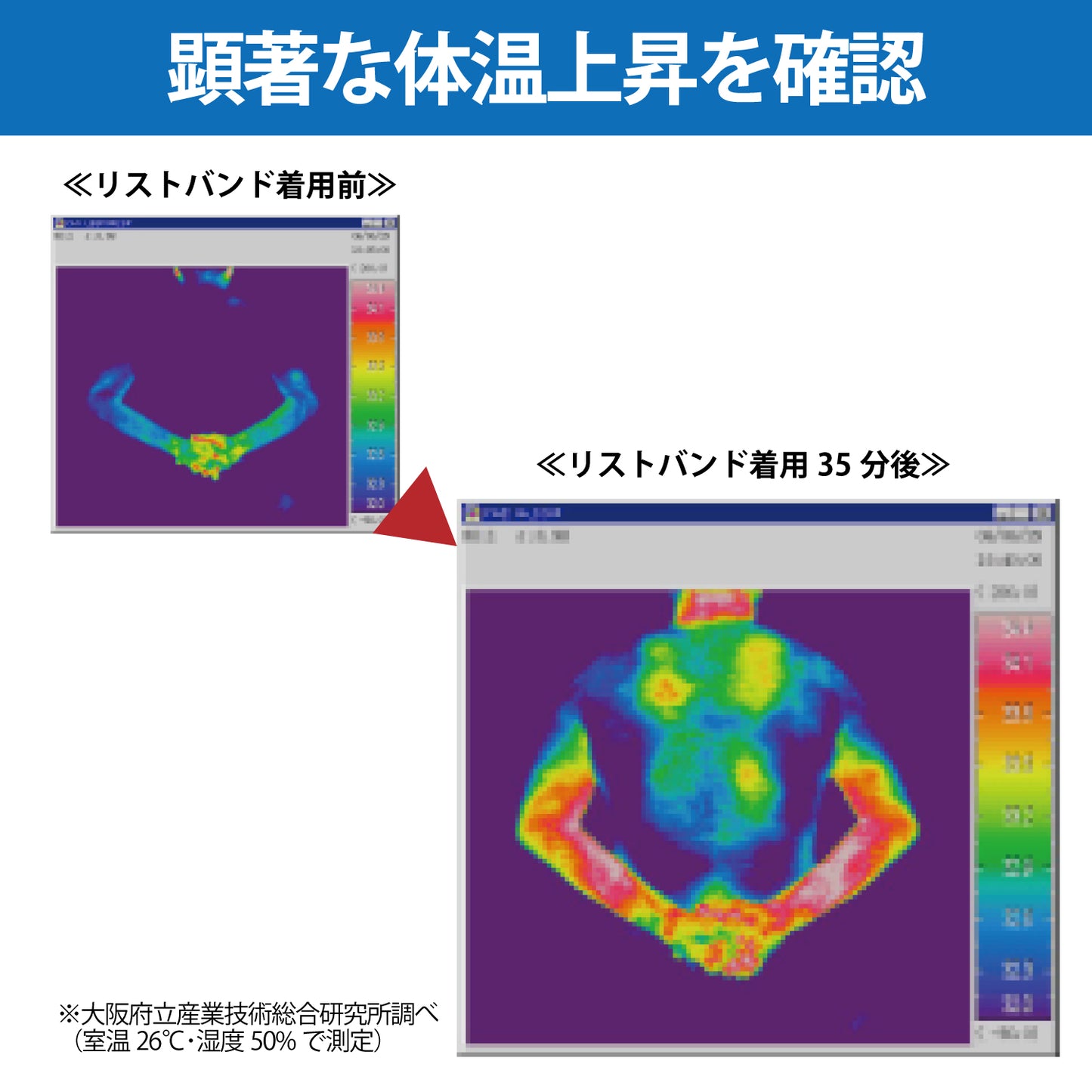PureBLACリストバンドー体温上昇図