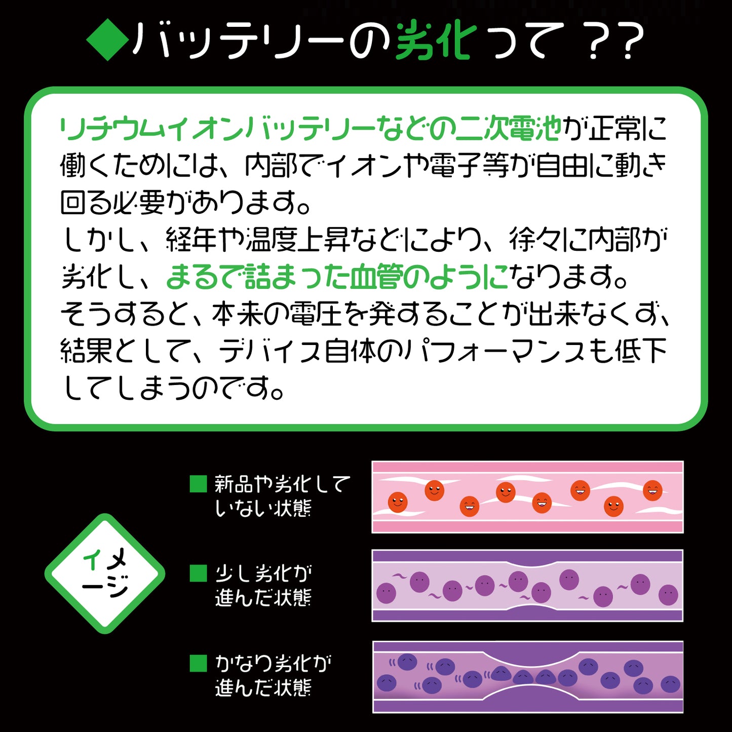 e-VITALーバッテリーの劣化について